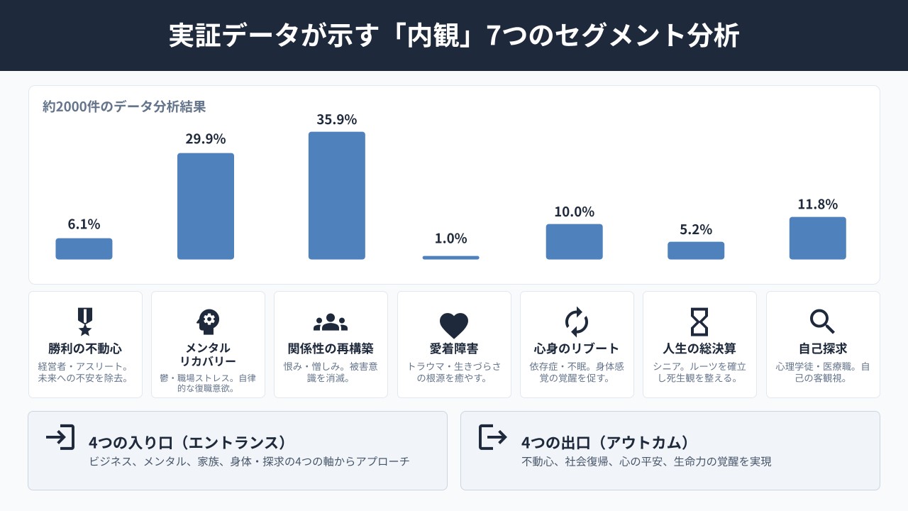 実証データ