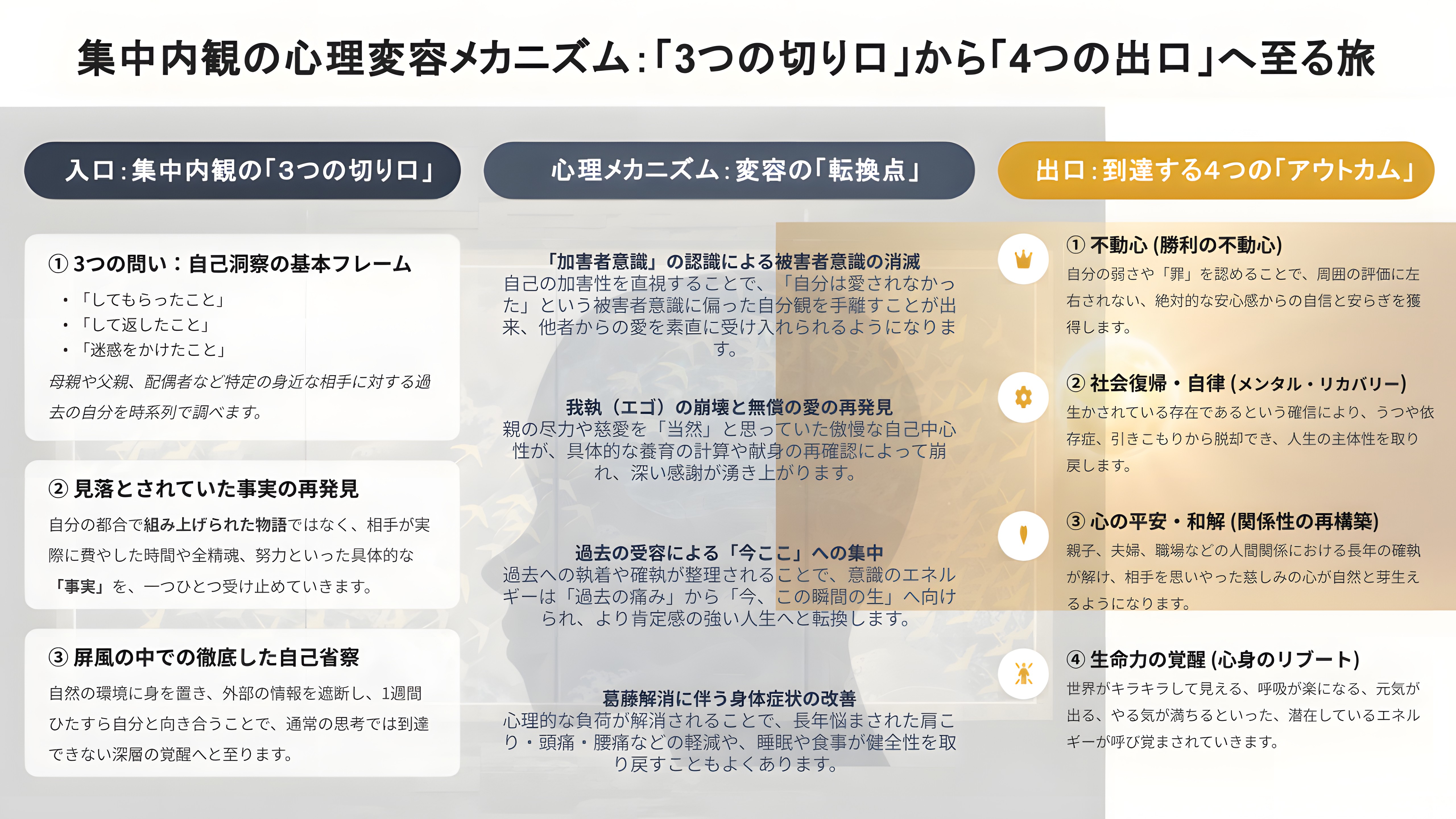 心理変容のメカニズム